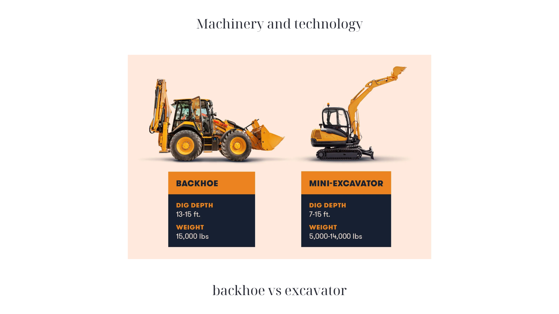 Backhoe vs Excavator: Analyzing the Key Differences and Best Uses